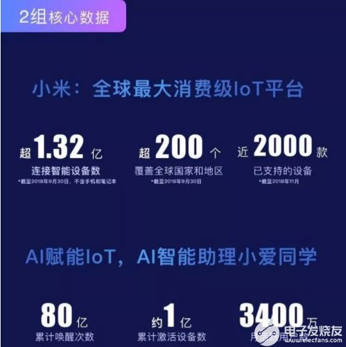 小米科技產業鏈全景解析 從智能硬件到萬物互聯的生態網絡